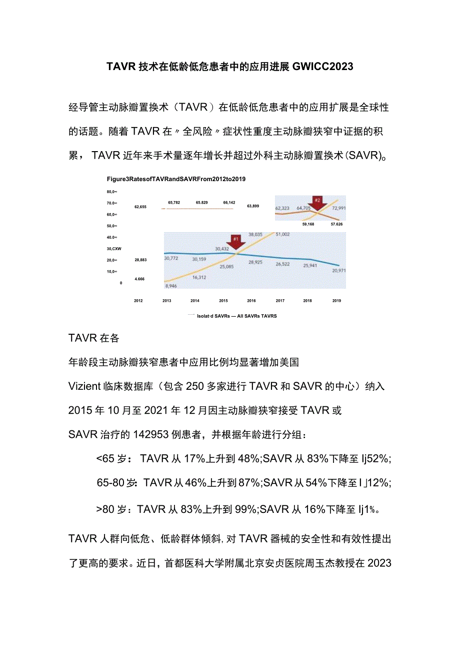 TAVR技术在低龄低危患者中的应用进展GWICC 2023.docx_第1页