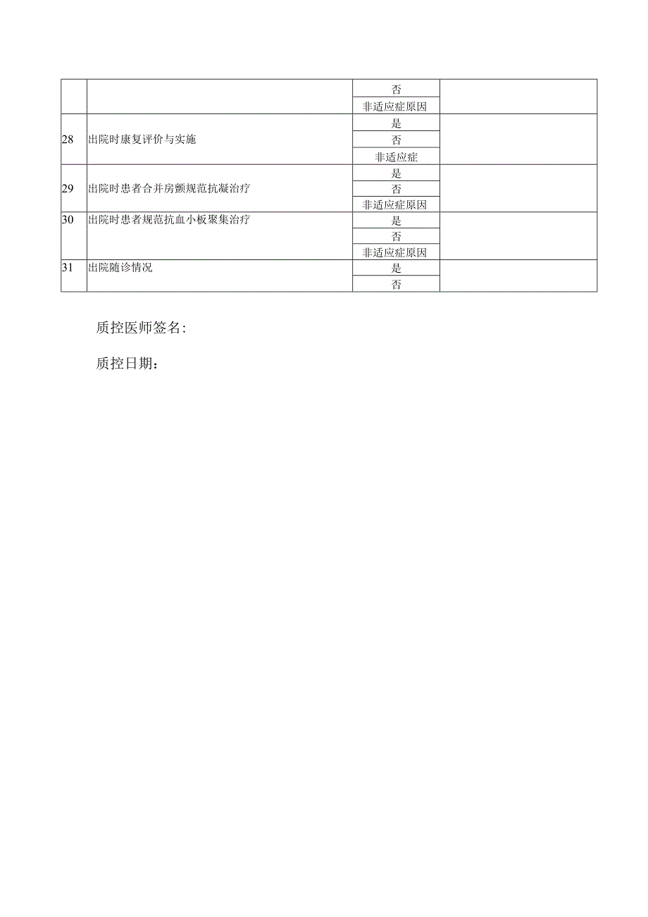 短暂性脑缺血发作诊治质量监控表.docx_第3页