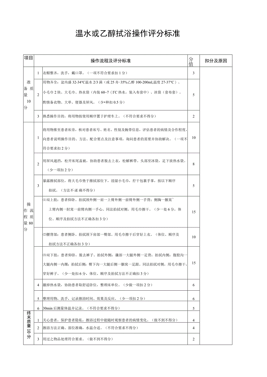 温水或乙醇拭浴操作评分标准.docx_第1页