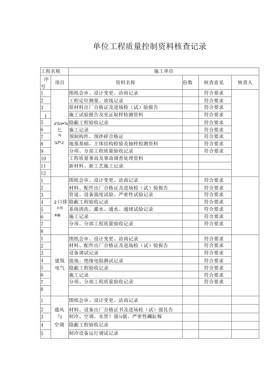 单位工程质量控制资料核查记录表.docx_第1页