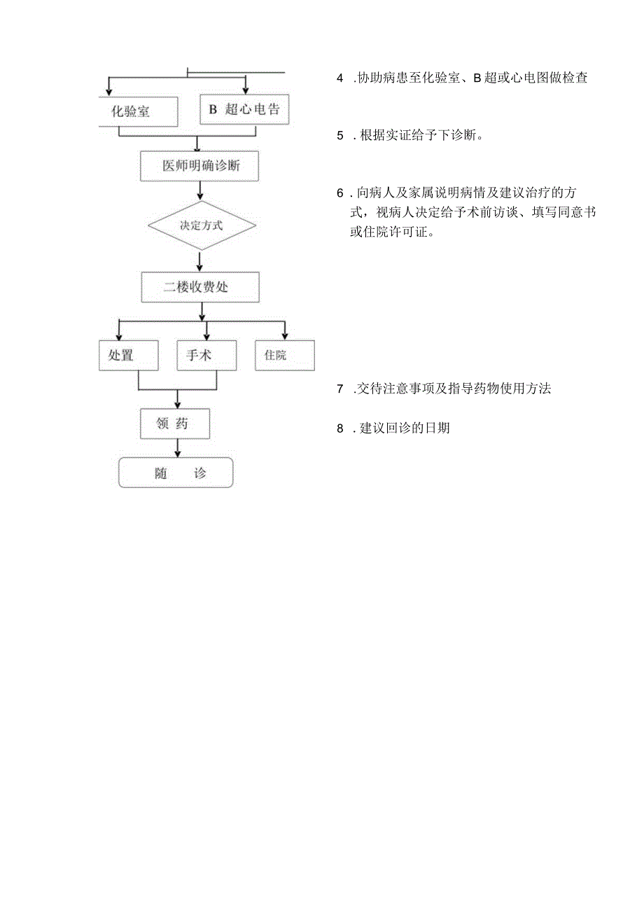 外资妇婴医院妇科门诊服务流程doc.docx_第3页