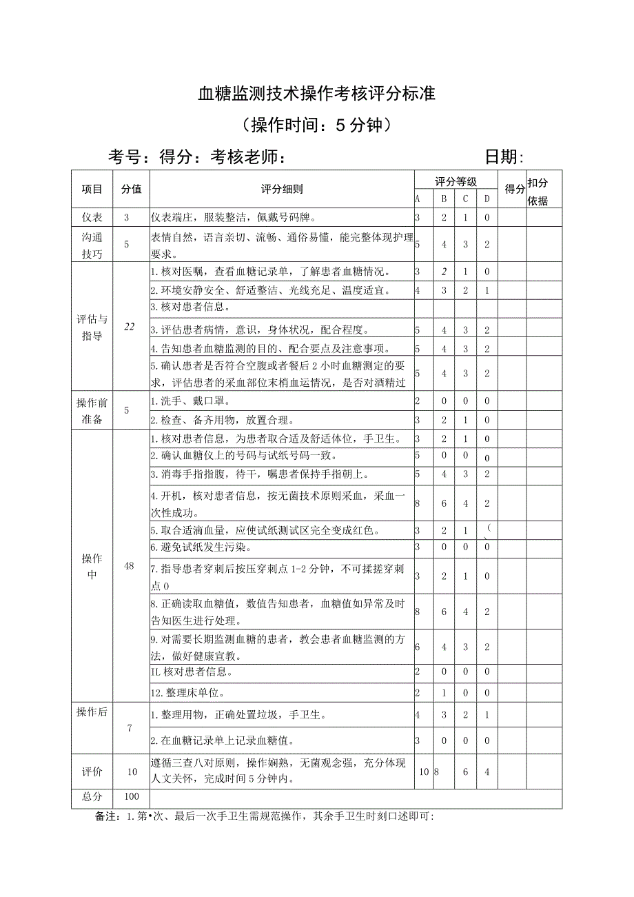 血糖监测技术操作考核评分标准.docx_第1页