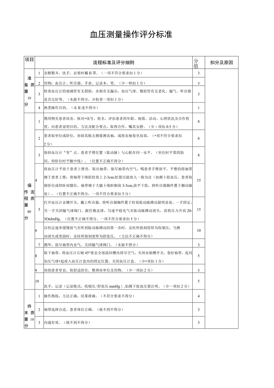 血压测量操作评分标准.docx_第1页