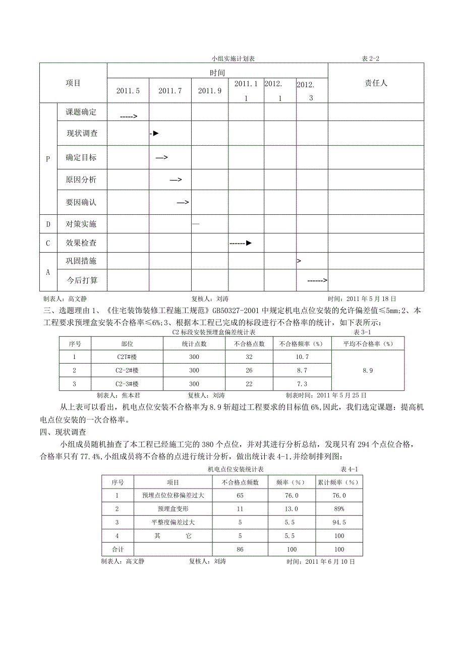 工程建设公司QC小组提高机电点位安装的一次合格率成果汇报书.docx_第2页