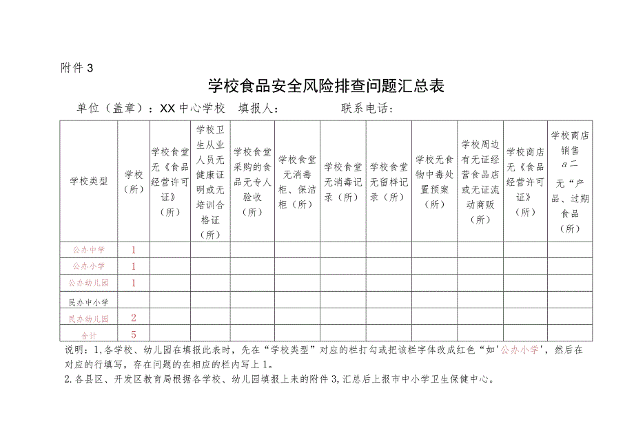 学校食堂、商店食品安全风险排查表 -.docx_第1页