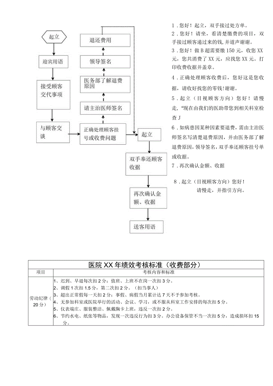 外资妇婴医院挂号、收费及退费流程.docx_第3页