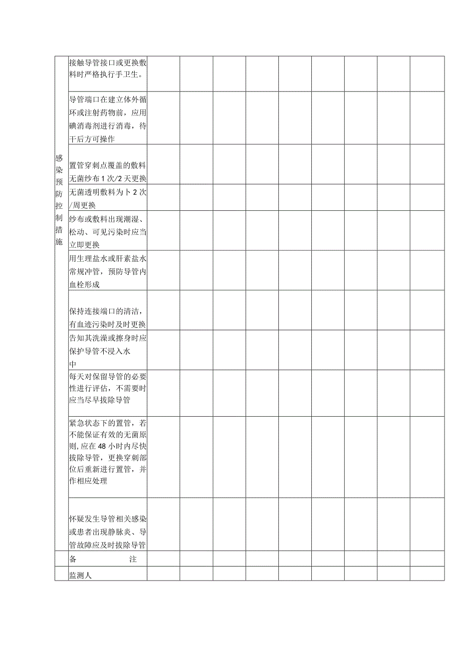 血管相关性感染监测.docx_第2页