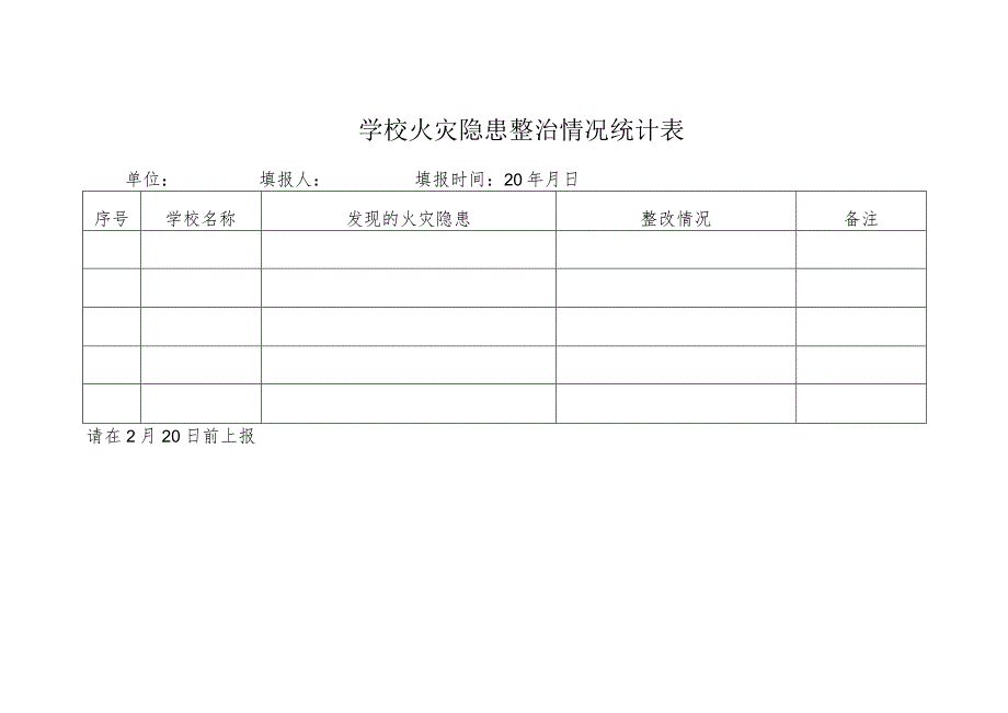 学校火灾隐患整治情况统计表.docx_第1页