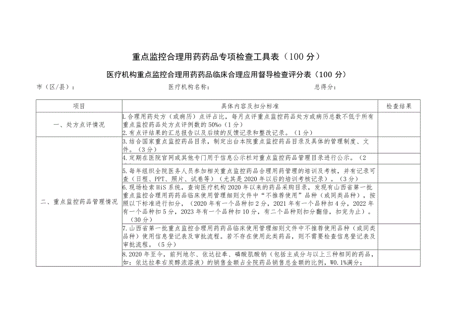 重点监控合理用药药品专项检查工具表.docx_第1页