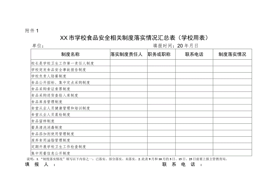 食品安全风险隐患排查整治工作附表.docx_第1页