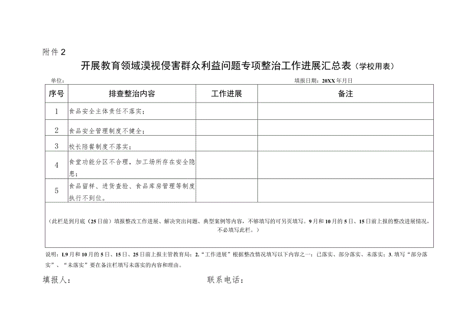 食品安全风险隐患排查整治工作附表.docx_第2页