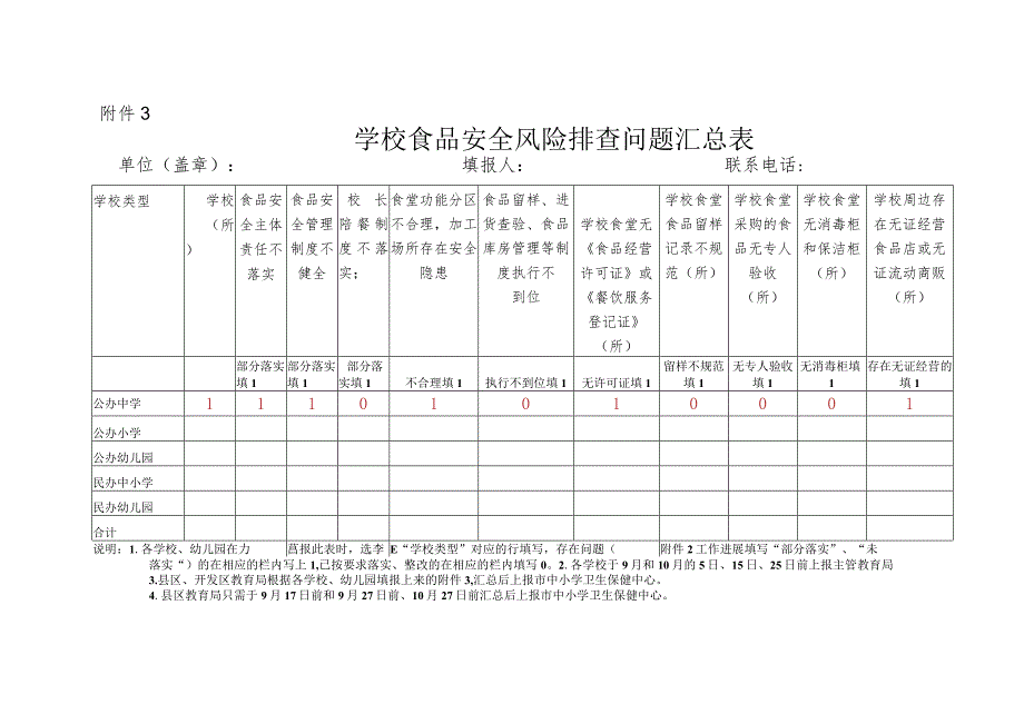 食品安全风险隐患排查整治工作附表.docx_第3页