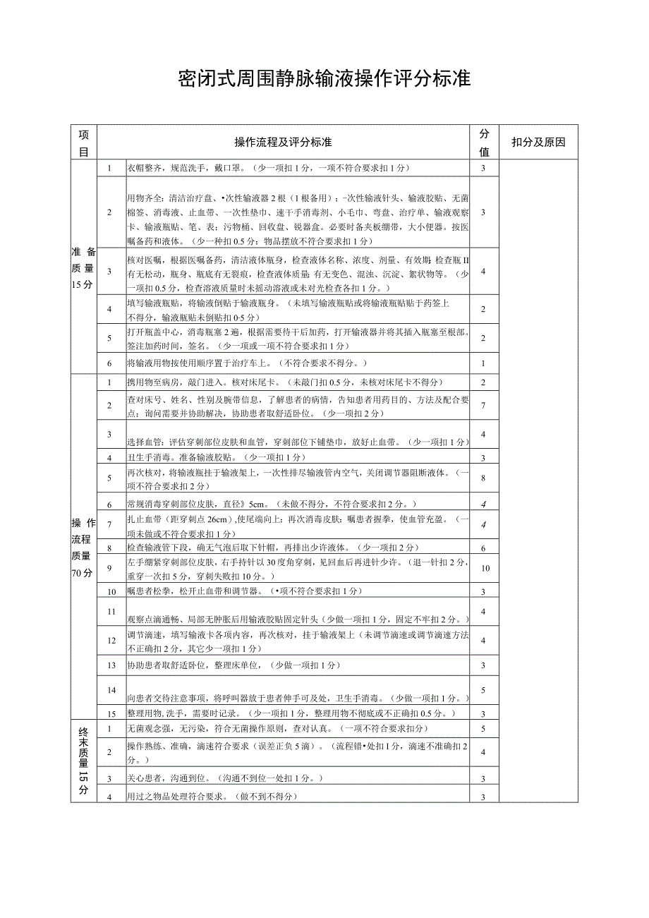 密闭式周围静脉输液操作评分标准.docx_第1页