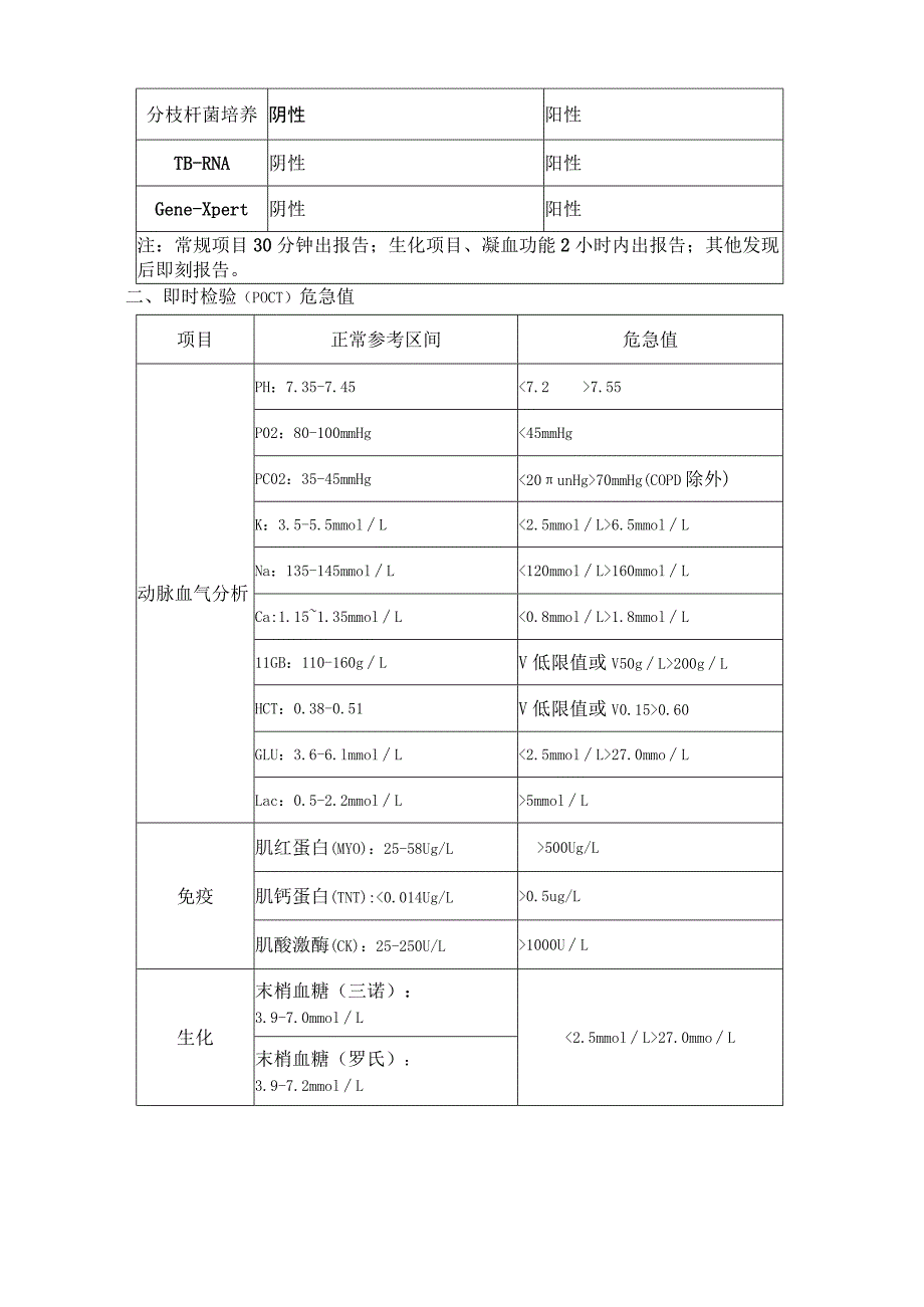 危急值报告项目及阈值.docx_第3页