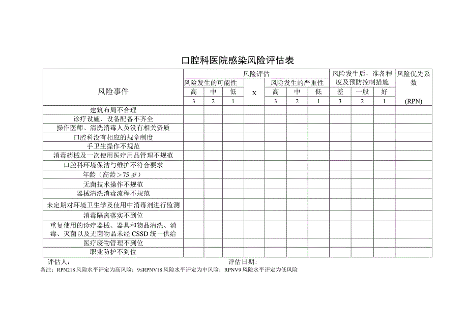 口腔科医院感染风险评估表.docx_第1页