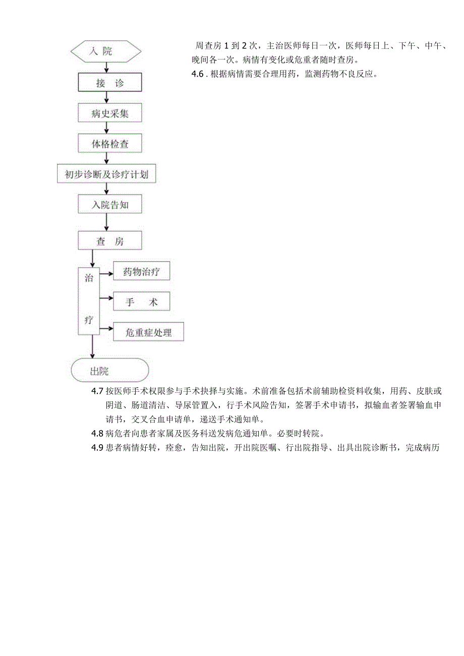 外资妇婴医院妇科住院病人诊疗流程.docx_第3页