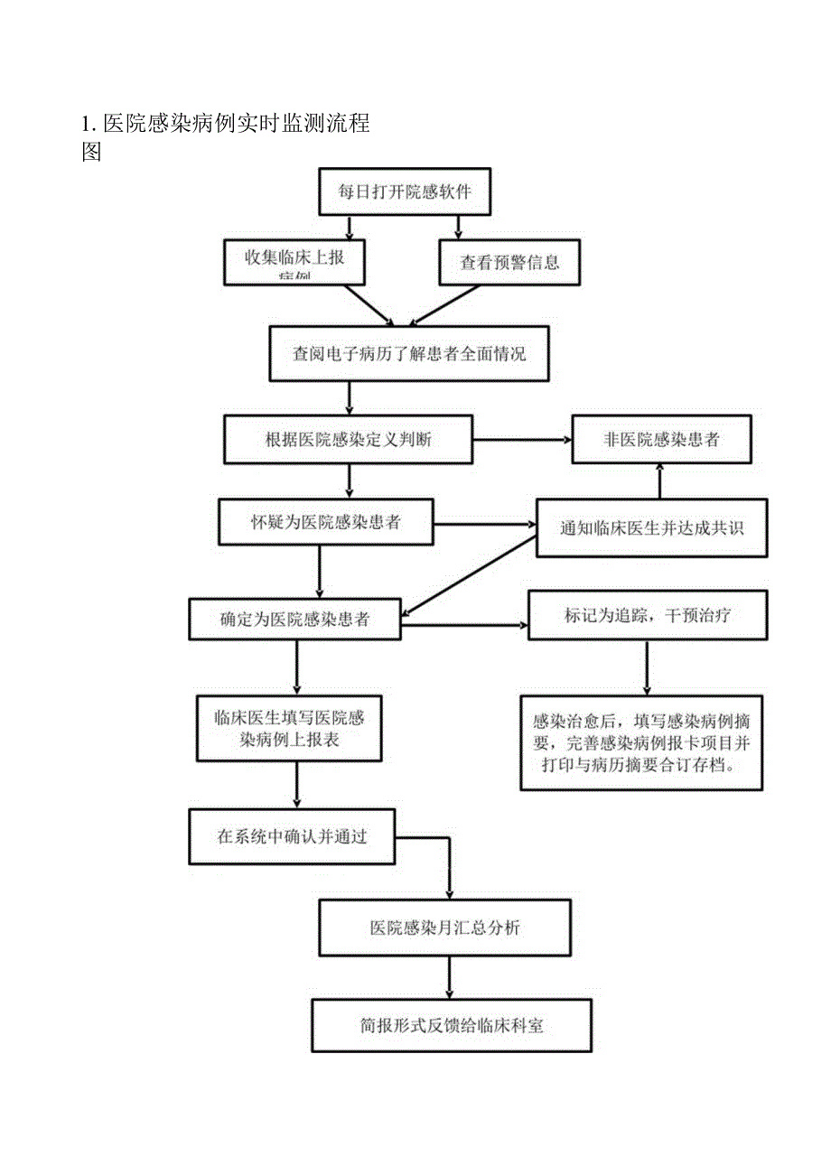 医院感染工作流程.docx_第3页