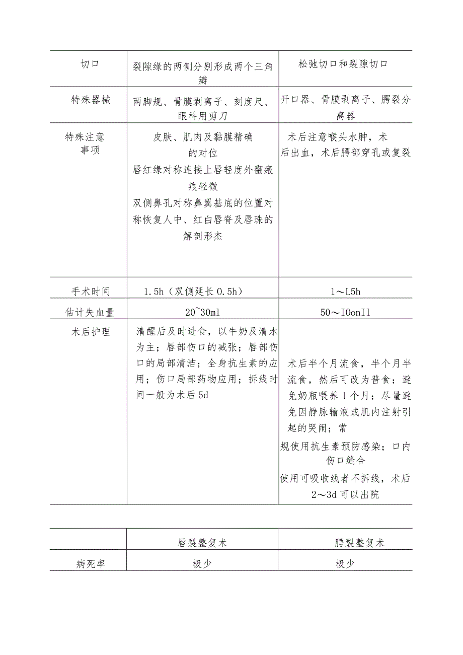 口腔颌面部及颈部手术麻醉技术.docx_第2页