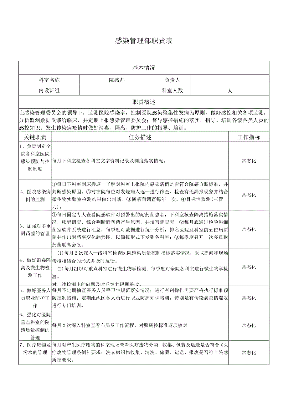 院感办工作职责2023dandy.docx_第1页