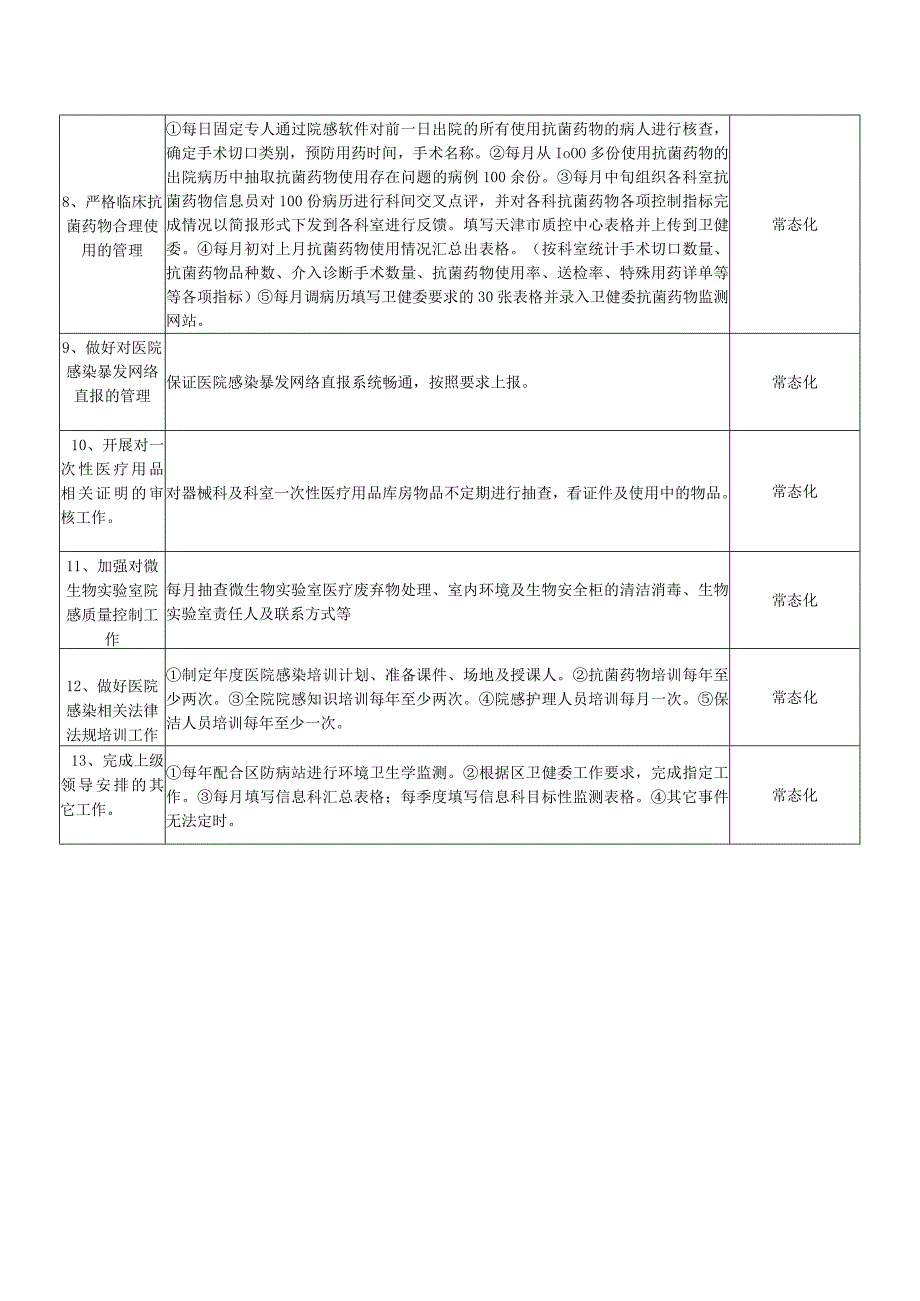 院感办工作职责2023dandy.docx_第2页