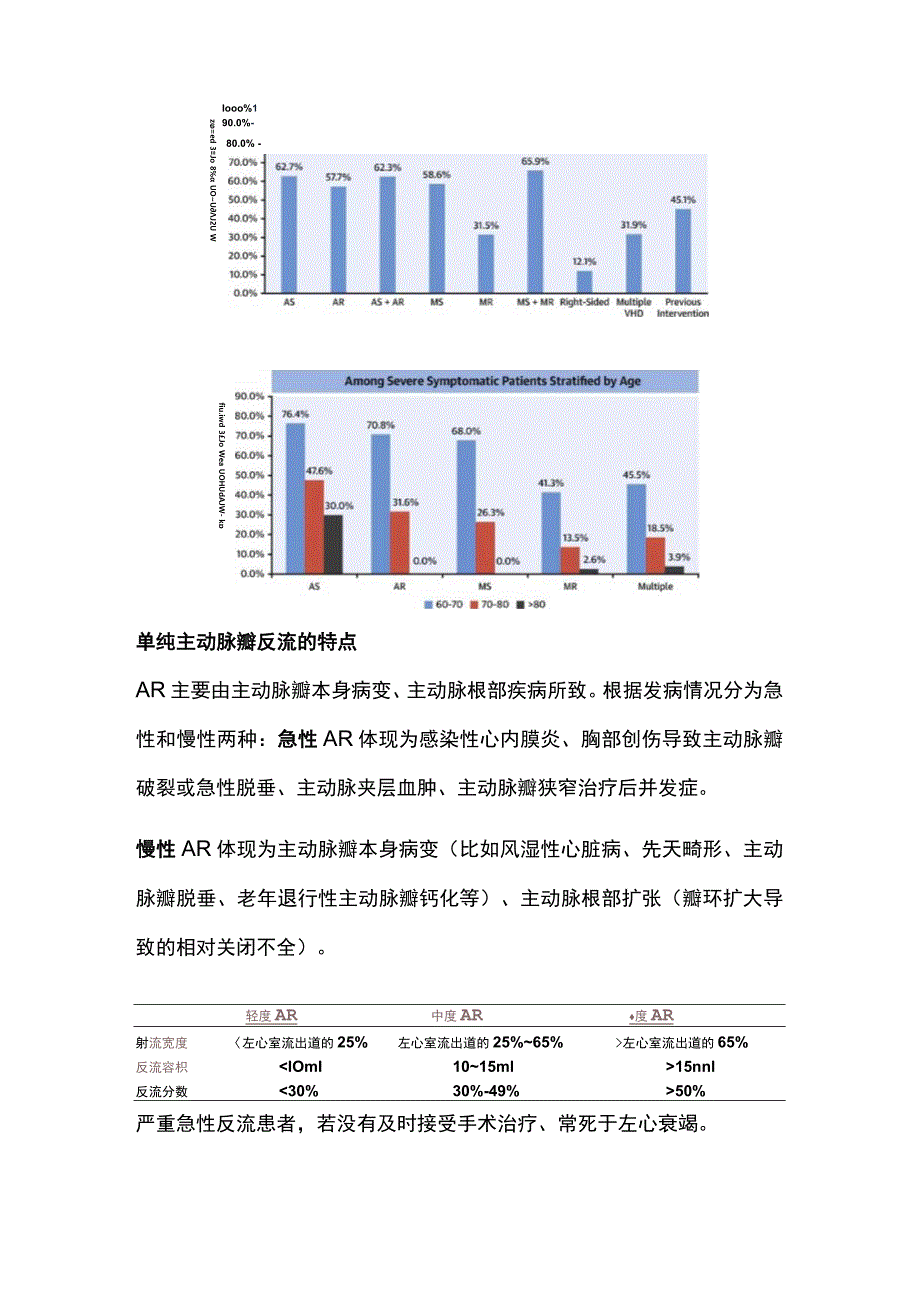 经导管主动脉瓣置换术在主动脉瓣反流患者中的应用进展GWICC 2023.docx_第2页