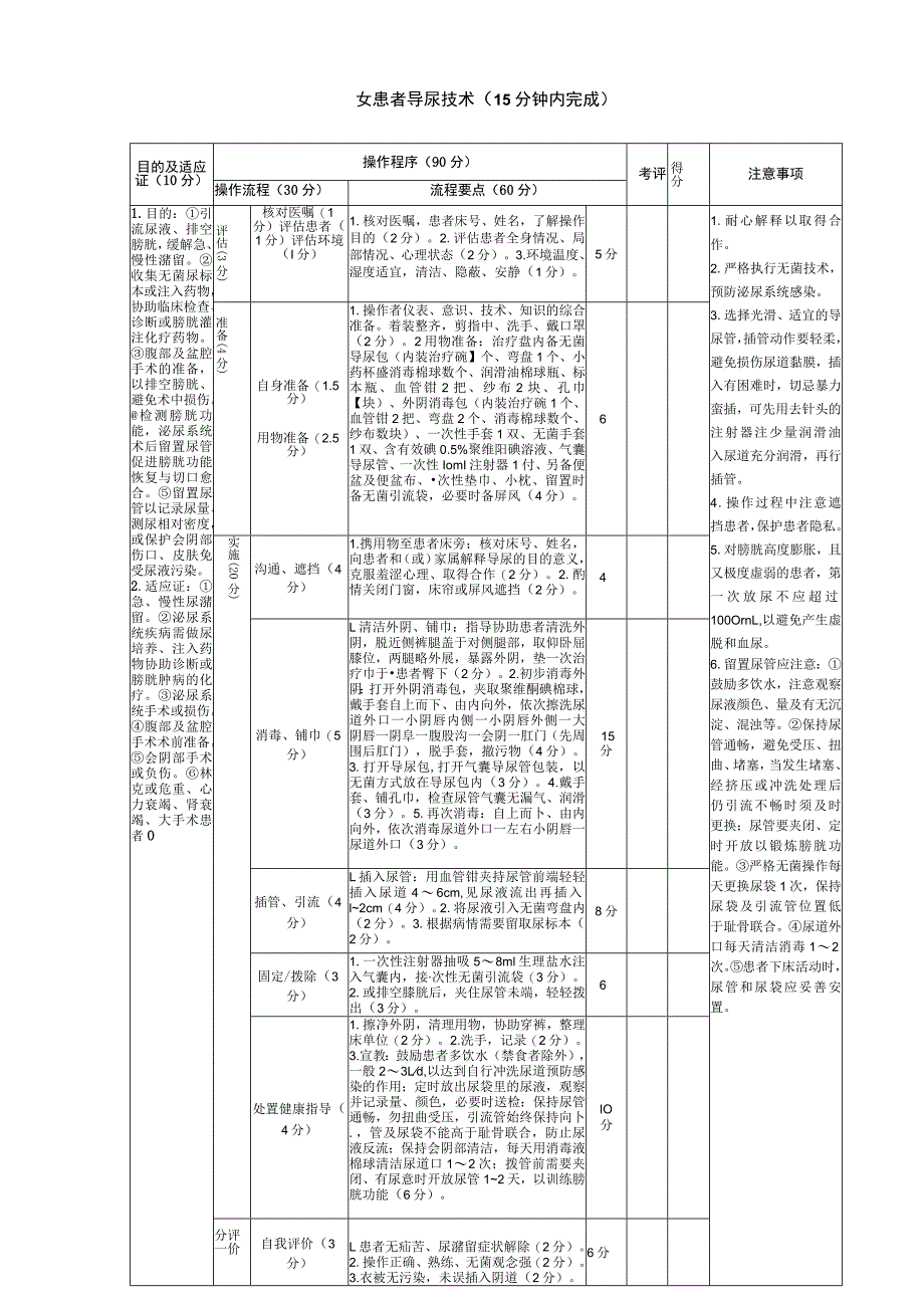 女患者导尿技术（15分钟内完成）.docx_第1页