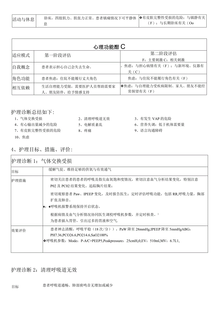 一例肺部感染的护理ICU 个案护理.docx_第2页