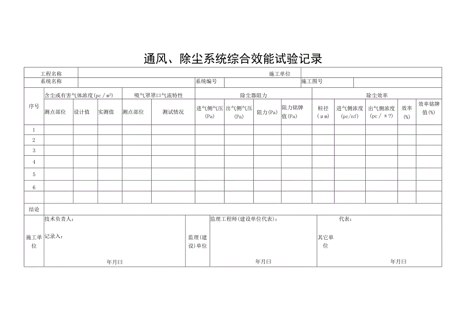 通风、除尘系统综合效能试验记录.docx_第1页