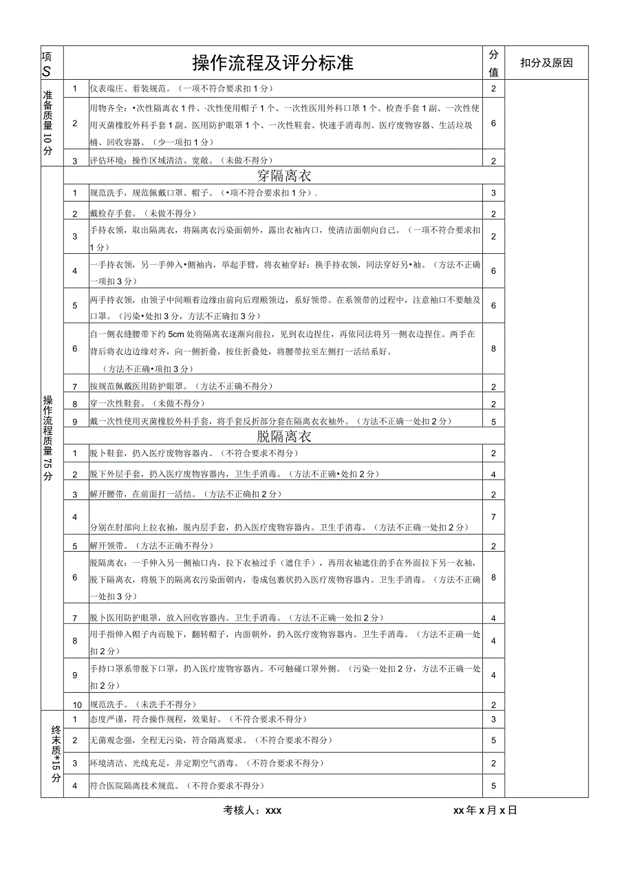 医务人员穿脱一次性隔离衣技术评分标准.docx_第2页