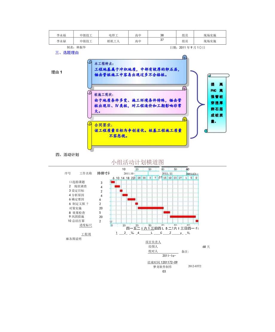 工程建设公司QC小组提高PHC高强砼管桩穿透厚卵石层成桩质量成果汇报书.docx_第3页