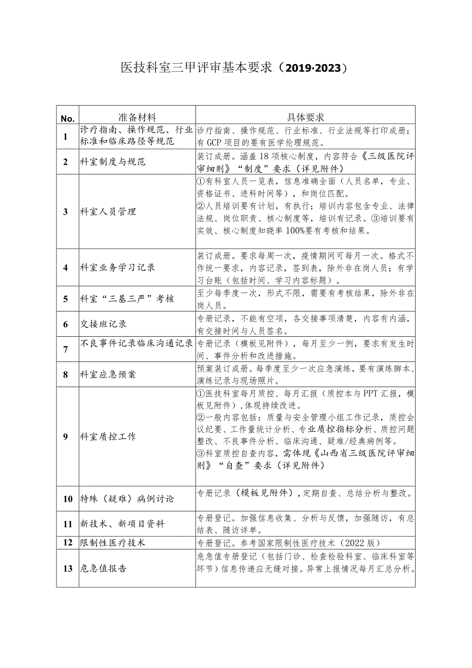 医技科室三甲评审基本要求.docx_第1页