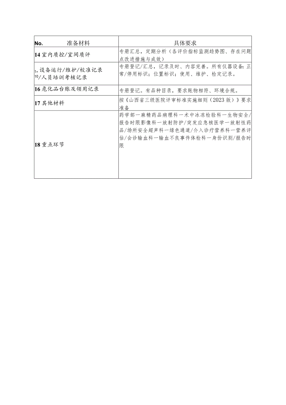 医技科室三甲评审基本要求.docx_第2页