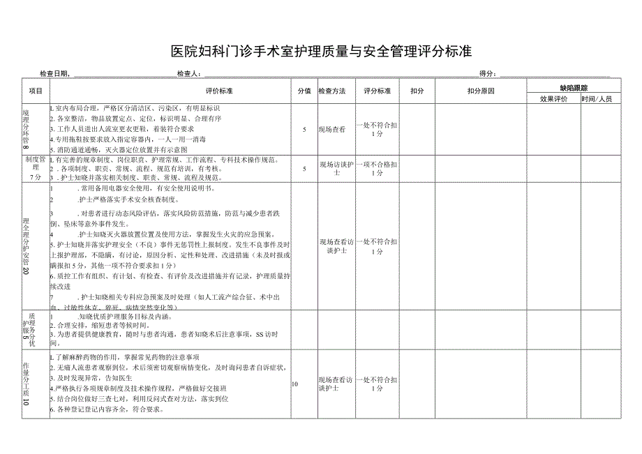 医院妇科门诊手术室护理质量与安全管理质控标准.docx_第1页