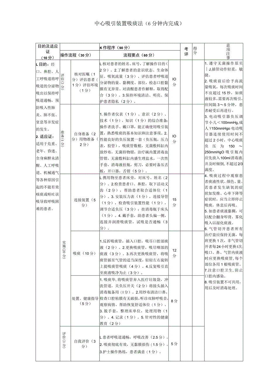 中心吸引装置吸痰法（6分钟内完成）.docx_第1页