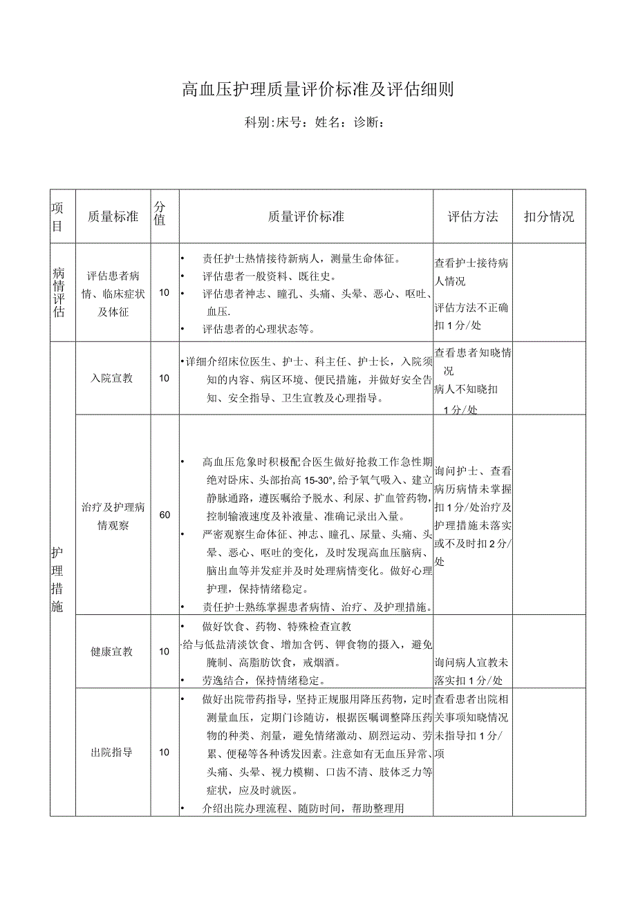 高血压护理质量评价标准及评估细则.docx_第1页