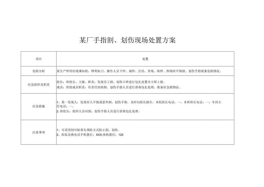 某厂手指割、划伤现场处置方案.docx_第1页