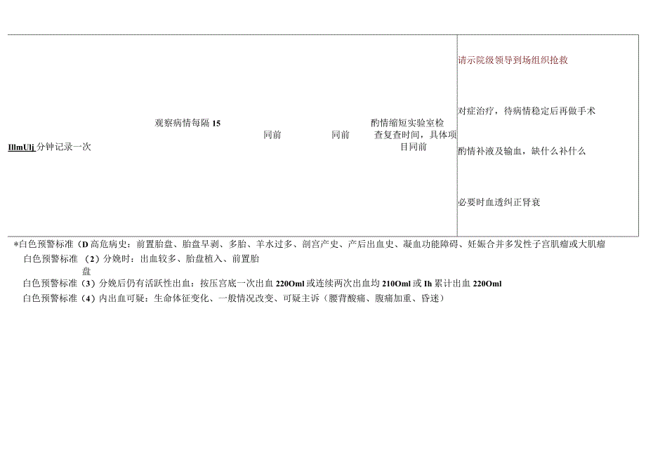 产后出血预警及处理流程.docx_第3页