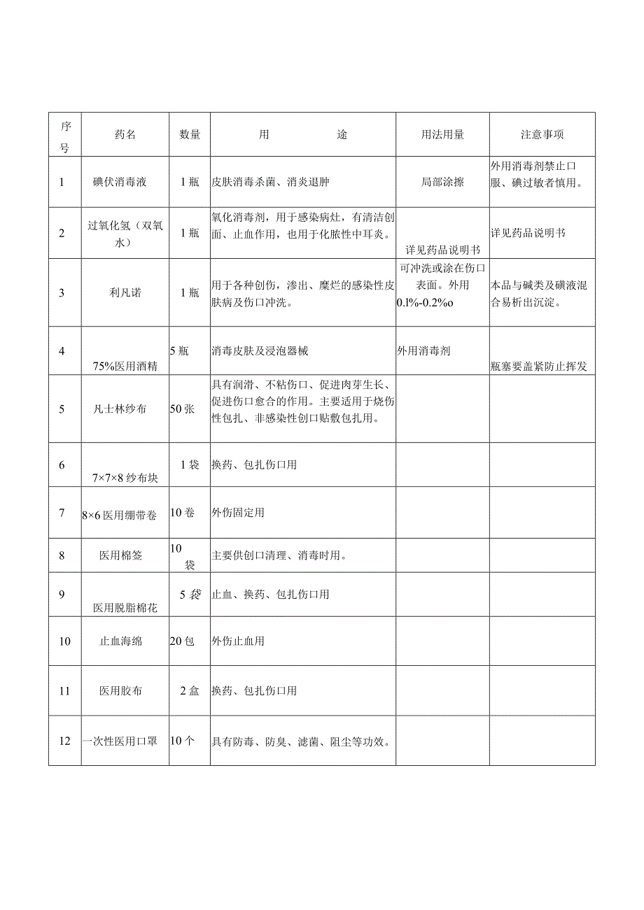 非处方药品台账.docx_第1页