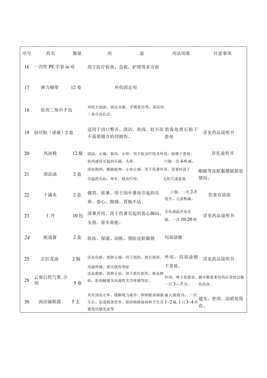 非处方药品台账.docx_第2页