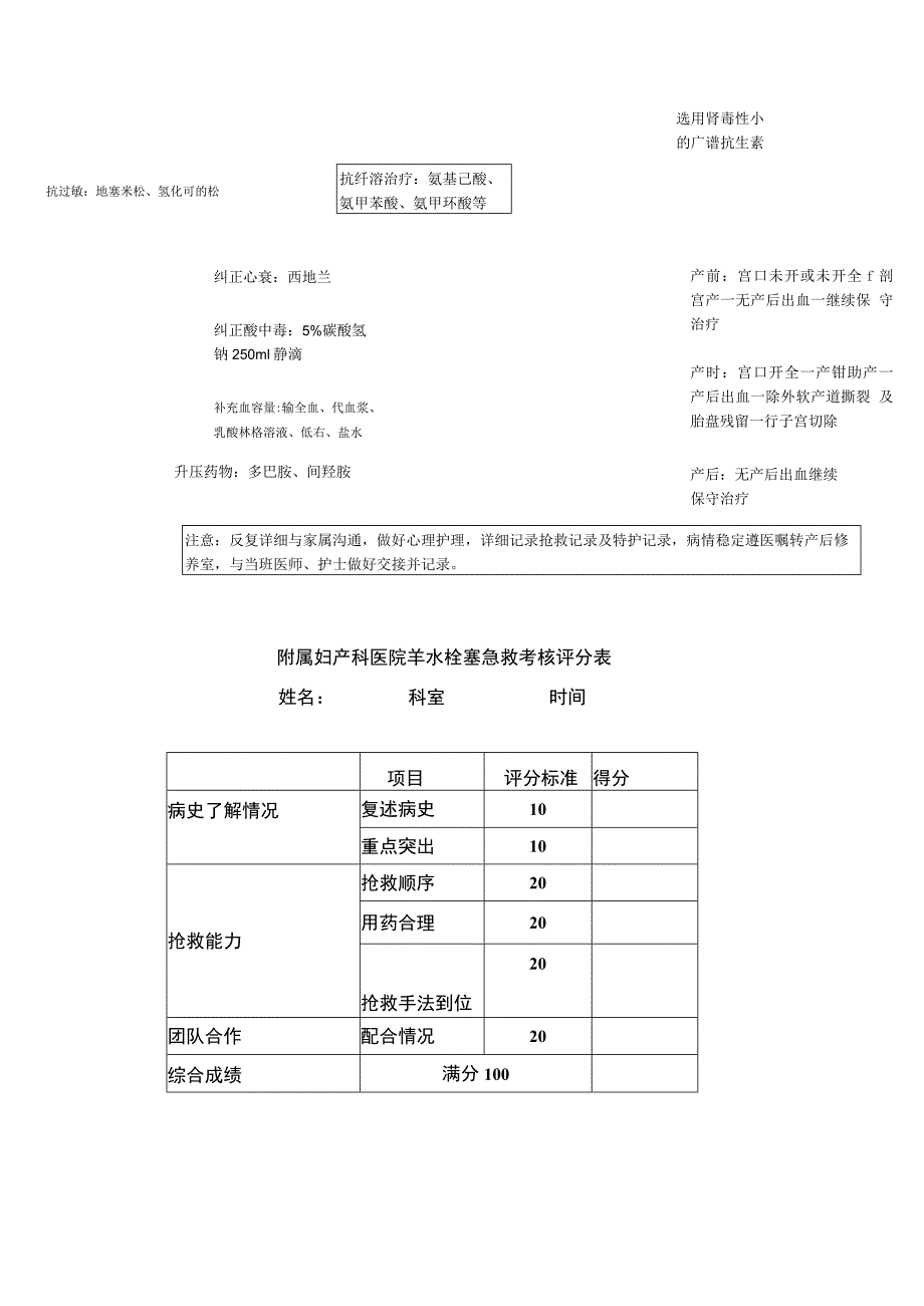 羊水栓塞抢救流程图.docx_第2页