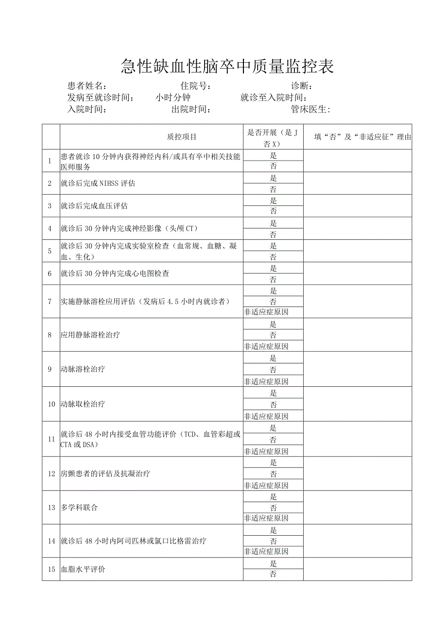 急性缺血性脑卒中质量监控表.docx_第1页