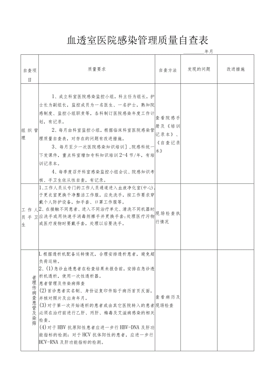 血透室医院感染管理质量自查表.docx_第1页