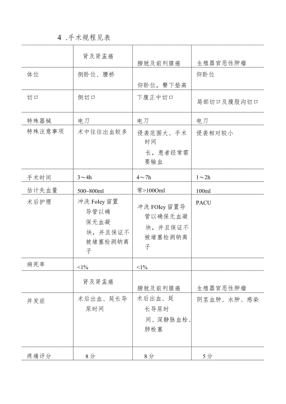 泌尿外科根治性手术麻醉技术.docx_第2页