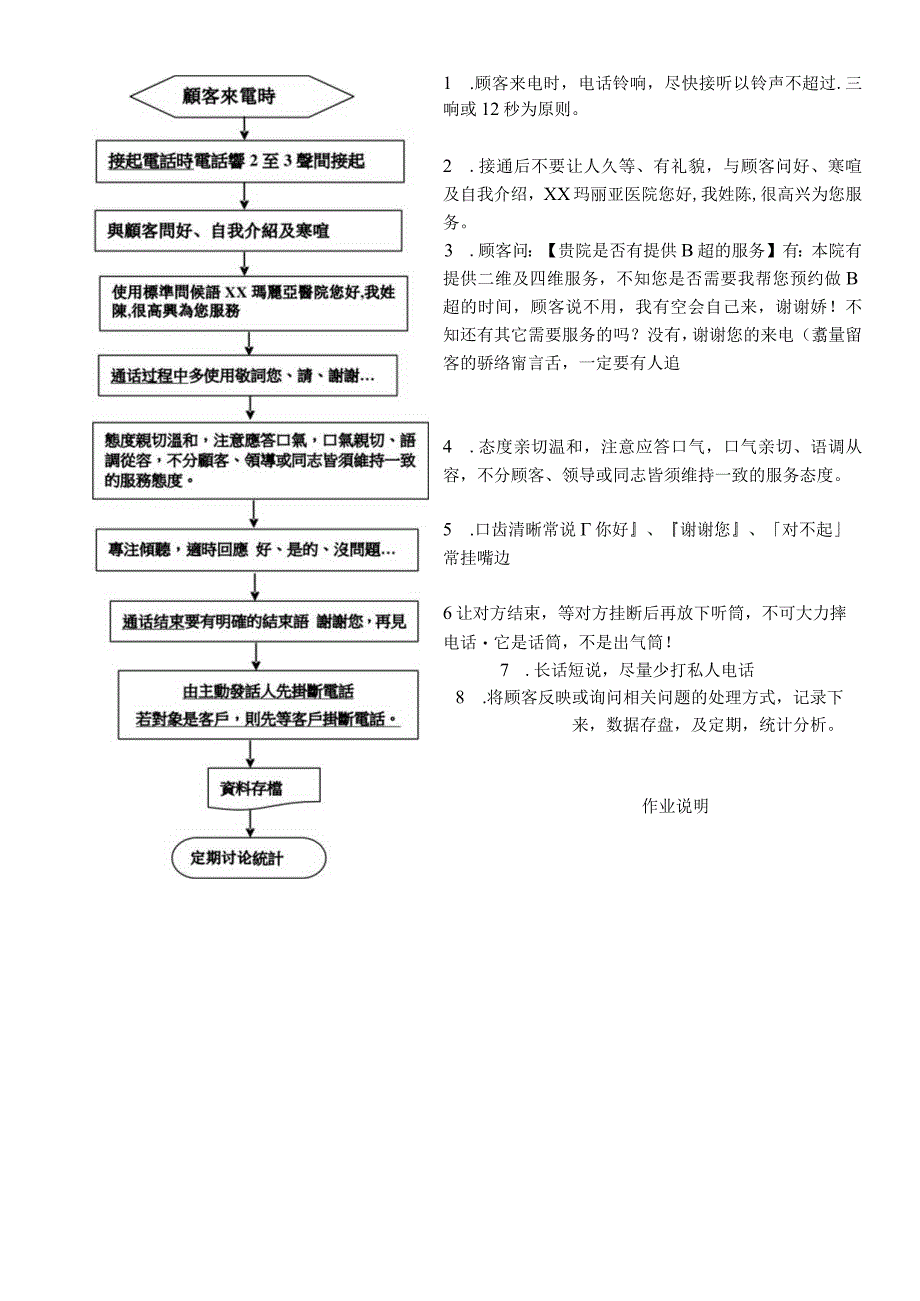 外资妇婴医院电话、网络咨询流程.docx_第3页