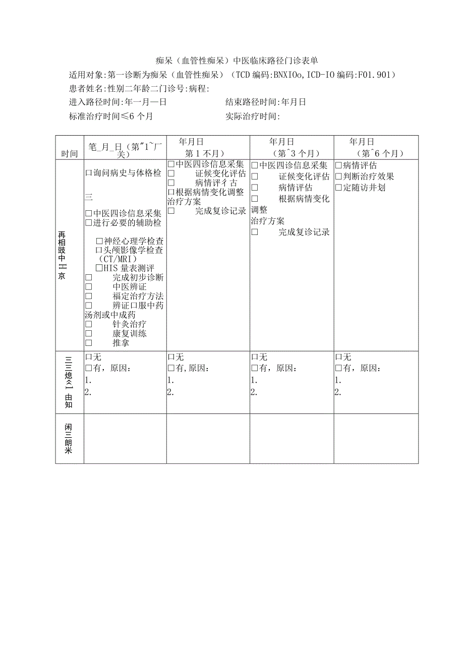 中医院痴呆临床路径.docx_第3页