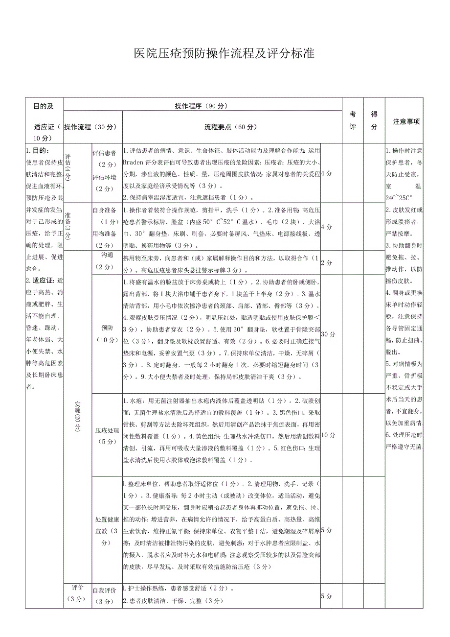 医院压疮预防操作流程及评分标准.docx_第1页