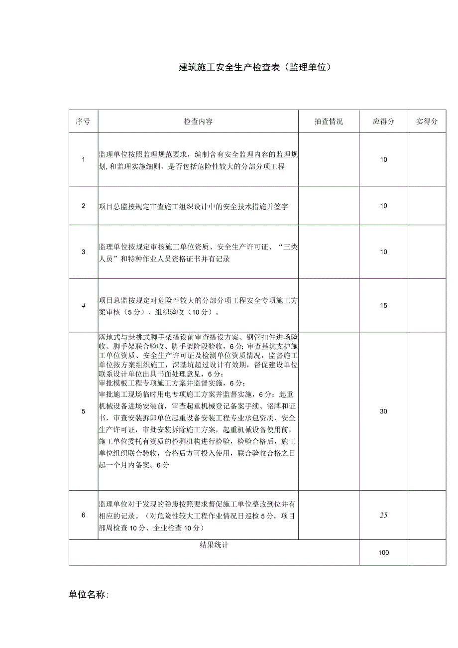 建筑施工安全生产检查表.docx_第1页