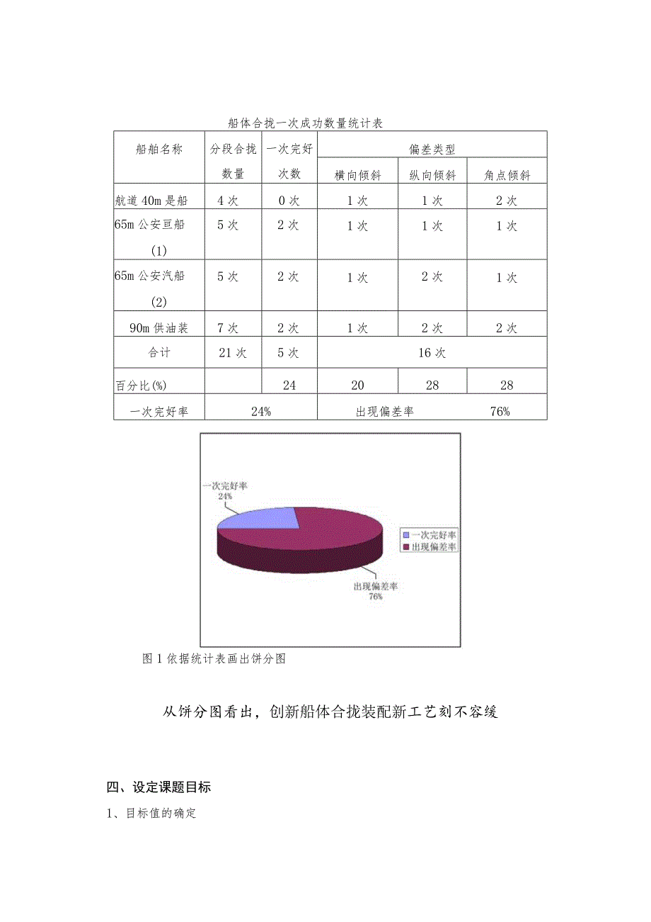 工程建设公司QC小组创新船体合拢装配新工艺成果汇报书.docx_第3页