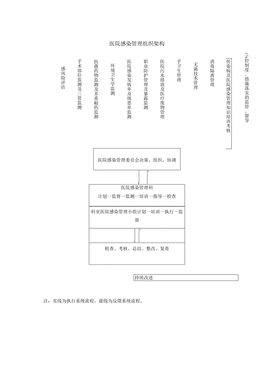 院感工作手册.docx_第3页