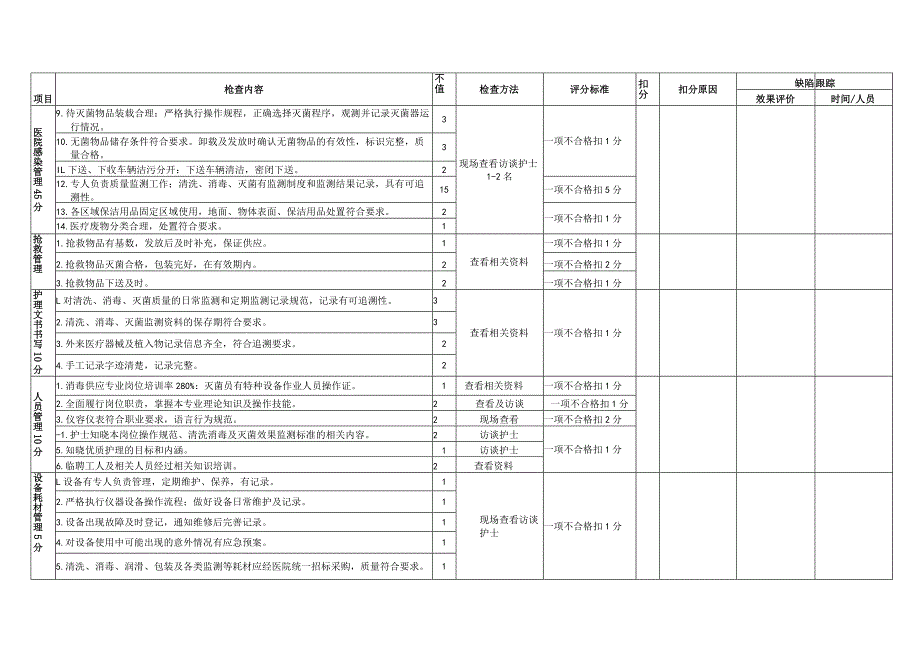 医院消毒供应中心护理质量与安全管理质控标准.docx_第2页